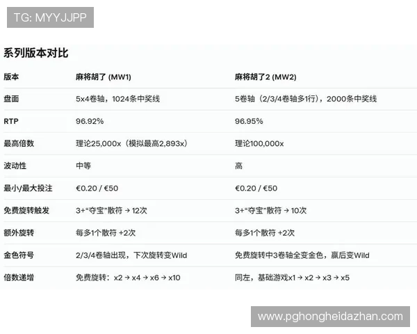最新麻将胡了游戏试玩版本上线详细玩法介绍与新手入门指南